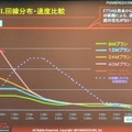 04年下半期は黒字に、将来的には1兆円企業に。あらたな経営陣を迎えたパワードコムの戦略