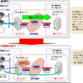 構成およびソリューションイメージ図