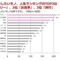 “おねだり”に関する意識調査