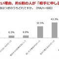 “おねだり”に関する意識調査