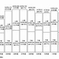 半期別国内PCサーバー出荷実績及び予測