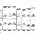 半期別出荷金額推移