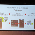 お気に入りのロック画面をユーザーが自由にデザインできる「Framin」アプリの特徴