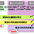 移動通信システムと電波伝搬推定法の関係図