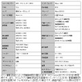 超ミニカメラの製品仕様。1/3.2インチのCMOSセンサーで最大4Kの撮影に対応している（画像は同社webより）。