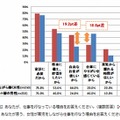 育児をしながら働く理由