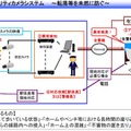 JR西日本、駅ホーム上の事故防止に「カメラ画像解析」導入へ 画像