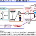 泥酔者の行動などを自動検知しホーム上の安全対策に繋げる。プライバシー面から動体検知カメラの画像解析では個人の特定は行われない（画像は同社リリースより）。