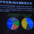 HP本社第4四半期財務状況