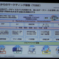 日本電気株式会社によるセッション「ソーシャルデータと内部データの活用によるワークスタイル変革―INOVATION by DESIGN」