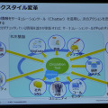 日本電気株式会社によるセッション「ソーシャルデータと内部データの活用によるワークスタイル変革―INOVATION by DESIGN」