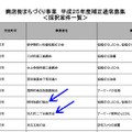 上記の例は2014年8月に採択された「商店街まちづくり事業970事例」のうちの2件。中小企業庁などからの補助金が使用される（画像は中小企業庁のwebより）。