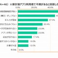 家計簿アプリの不満点