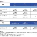 団体　入場券の価格改定
