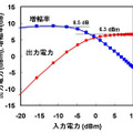 出力特性グラフ
