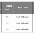 14nmプロセス技術採用のPentiumとCeleronの仕様