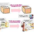 「配送サービス高度化実証実験」概要図