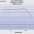 ジッタ伝達関数PLL/ループ特性の測定例