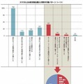 「衝動ポチり買い」経験者の割合