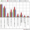 「衝動ポチり買い」経験者のネットショッピング理由