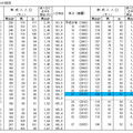 新成人人口推移