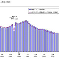 新成人人口と割合