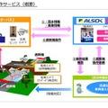 冠水情報を確認した自治体から要請があれば遮断機を遠隔操作して車両の進入を抑制する（画像は同社リリースより）。