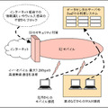 ビジネス用モバイルデータ通信サービス