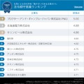 法令順守意識ランキング