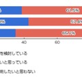 今後、タブレット端末を購入・利用したいと思いますか？(n=1773人)