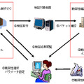 検証ツールの利用イメージ