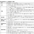 公開された素案のPDF。条例の整備で公道へも防犯カメラの導入を進める。個人情報保護条例に基いて運用される見通しだ（画像は同市のwebより）。