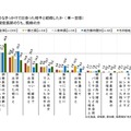 ◆どのようなきっかけで出会った相手と結婚したか