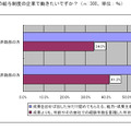 Q1.■あなたはどちらの給与制度の企業で働きたいですか？（ｎ:300、単位：％）