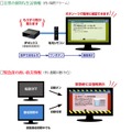 緊急情報はテレビの画面を自動的に切り替える。電源が入っていなくても自動で立ち上げることも可能（画像は同社リリースより）。