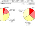 Q4.■あなたは出来ることなら現在勤めている会社で定年まで働きたいと思いますか？（ｎ:300、単位：％）