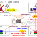 データ再生イメージ　（通常時・災害時）