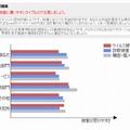  IT被害リスク算出結果