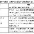 ハイエンドプランの提供機能