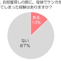 部屋探しで母娘で喧嘩したことあるか？