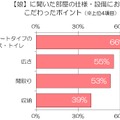 娘に聞いた「部屋選びのポイント」