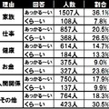 各フレーバーを選んだ理由についての回答