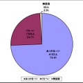 “あっかる～い味”と”くら～い味”を選んだ人の割合