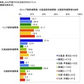 Q. 今後行われる楽しみな世の中のイベント（日本ロングライフ調べ）