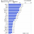 Q. シニアが素敵だと感じるようなイメージ（日本ロングライフ調べ）