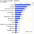 Q. セカンドライフを送りたいと思う環境（日本ロングライフ調べ）