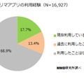 フリマアプリの利用経験