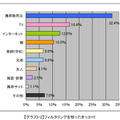 フィルタリングを知ったきっかけ