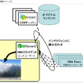 実証実験イメージ