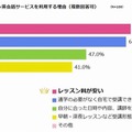 オンライン英会話サービスを利用する理由